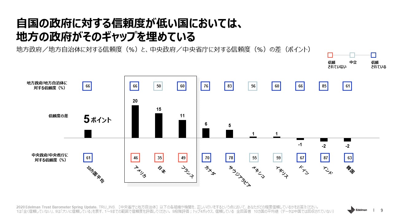 Trust Spring Update Blog 2