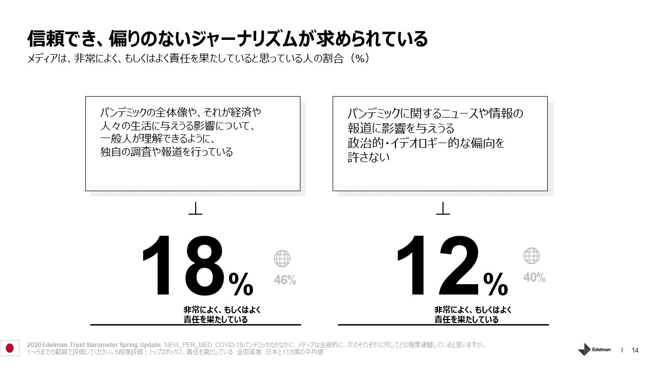 Trust Spring Update Blog 5