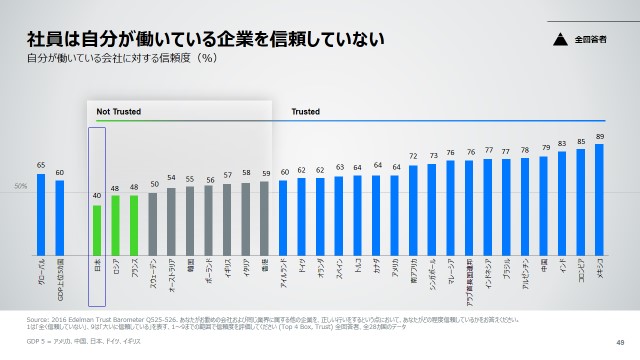 Trust Barometer Japan 2016