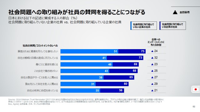 Trust Barometer Japan Results 2016