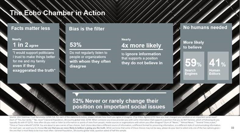 Trust Barometer